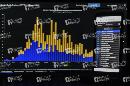 Symbolfoto COVID-19 Dashboard