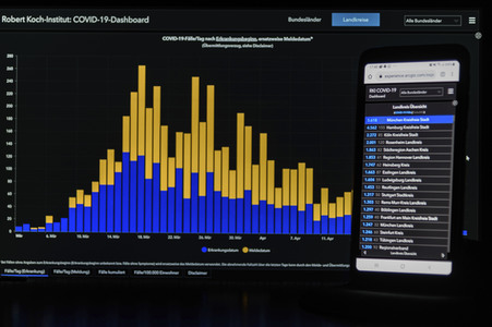 Symbolfoto COVID-19 Dashboard