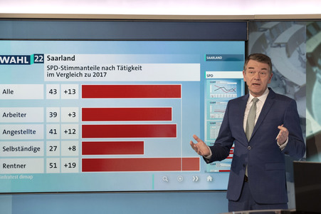 Wahlabend der Landtagswahl im Saarland in Saarbrücken