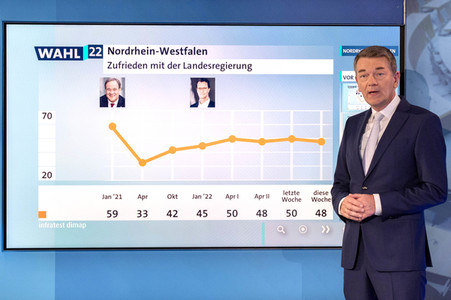 Wahlabend der Landtagswahl in Nordrhein-Westfalen in Düsseldorf