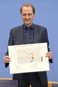 Bundespressekonferenz Prognose zur Treibhausgasbilanz 2022 in Berlin